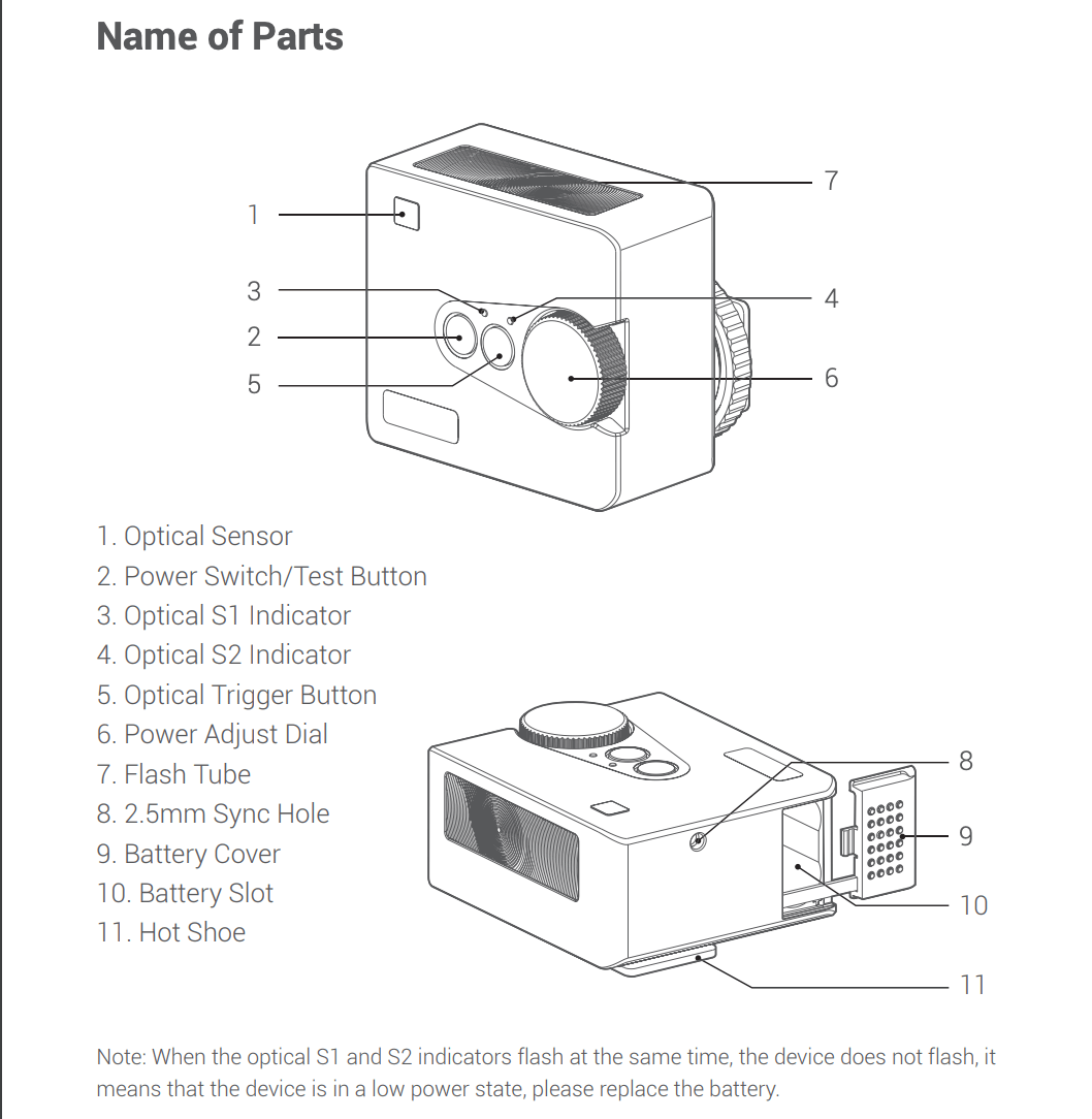 Diagram of Godox iM30 Mini Flash parts and their functions, including buttons and indicators.