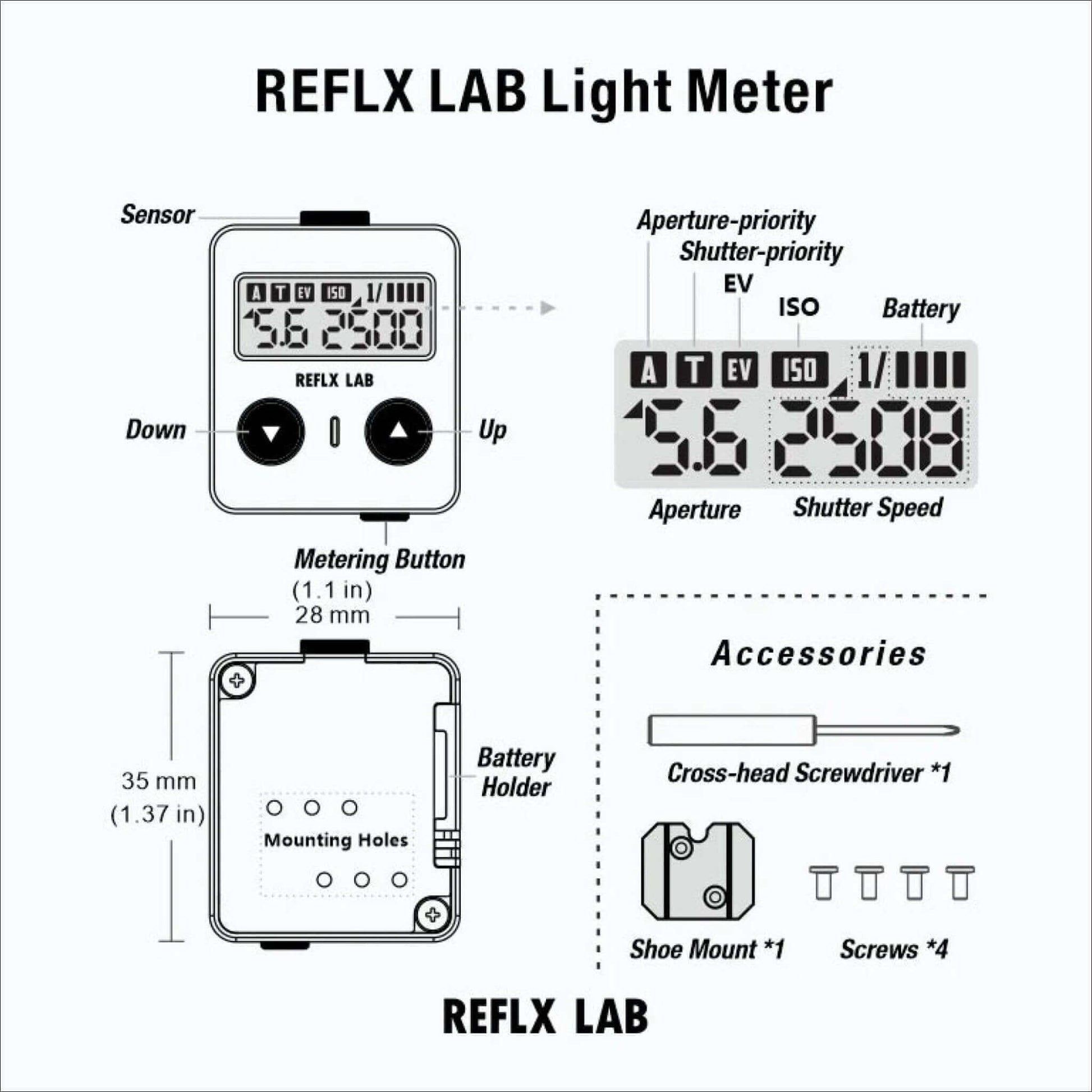 Diagram of REFLX LAB Light Meter with features such as sensor, aperture, shutter speed, mount holes, and included accessories like screws and screwdriver.